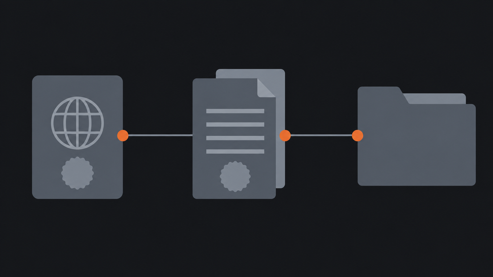 Three connected onboarding gates progressing from identity evidence to signed engagement and work-ready approval.