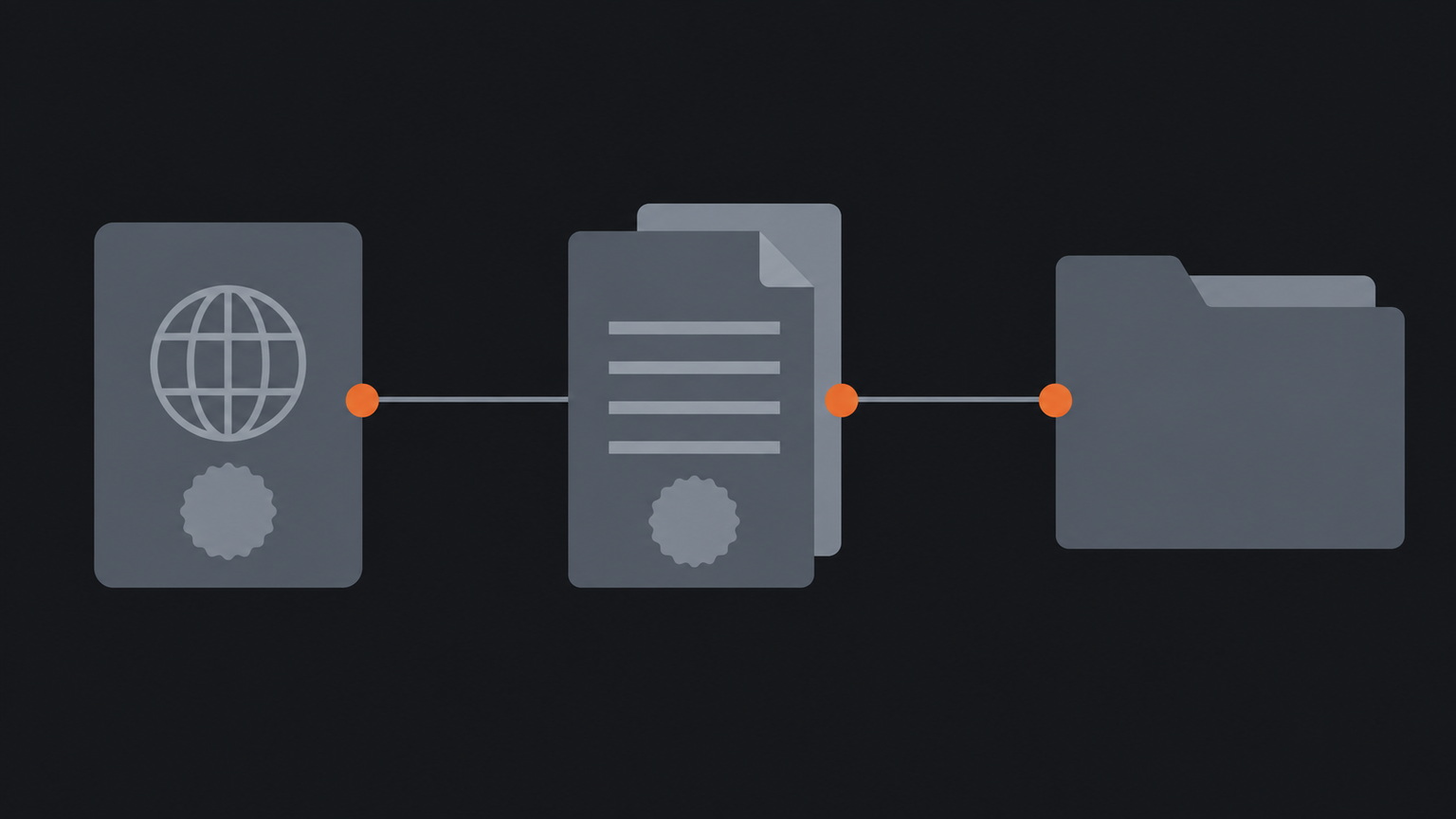 Three connected onboarding gates progressing from identity evidence to signed engagement and work-ready approval.