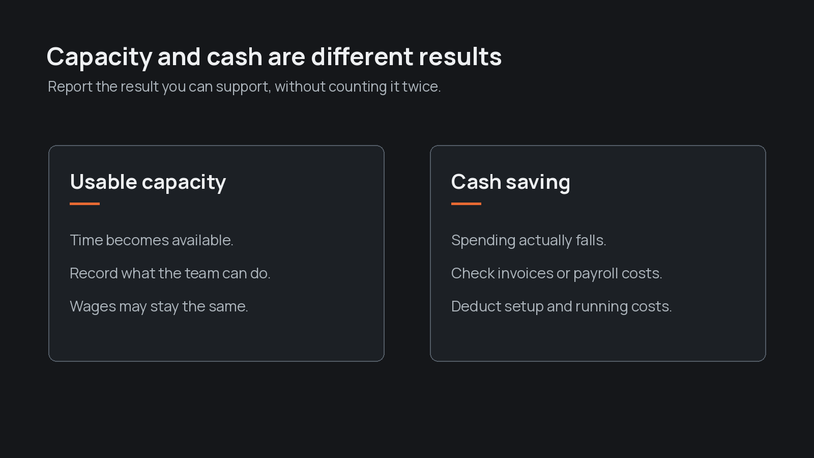 Two columns distinguish time made available from cash spending that actually falls, with evidence and costs for each.