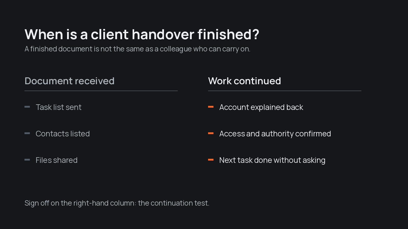 Comparison of a client handover marked finished when the document is received versus when the work continues: account explained back, access and authority confirmed, next task done without asking.