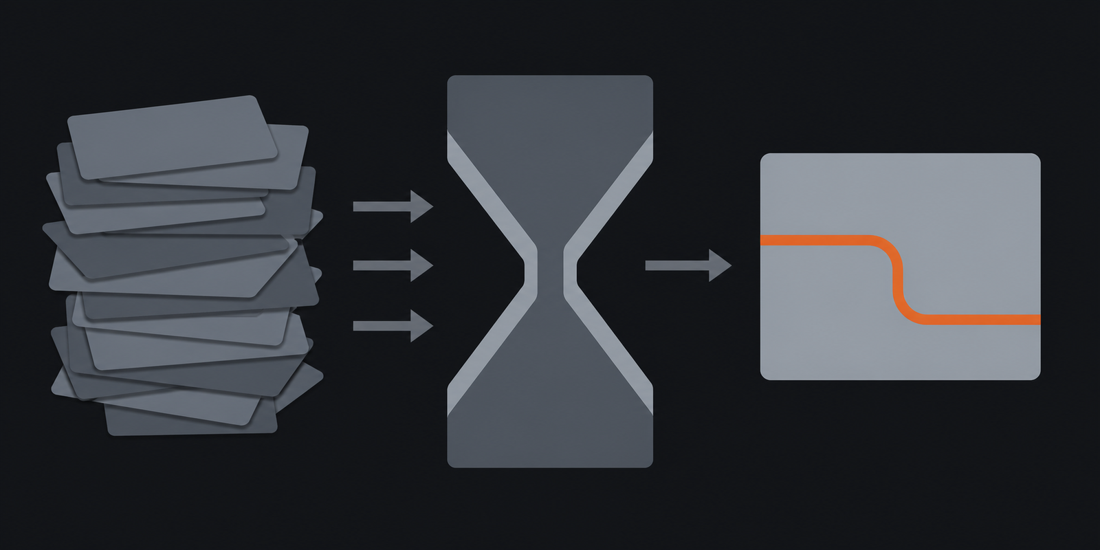 Manual work passes through a friction bottleneck before becoming an embedded workflow.