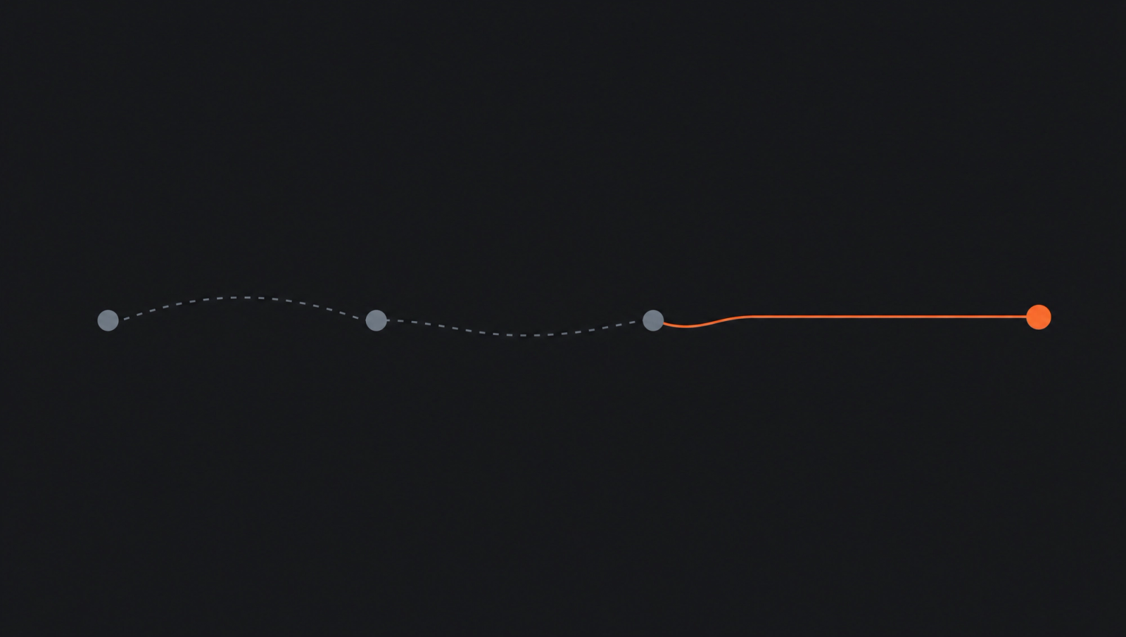 Process diagram showing capture, connect and route turning conversation into work.