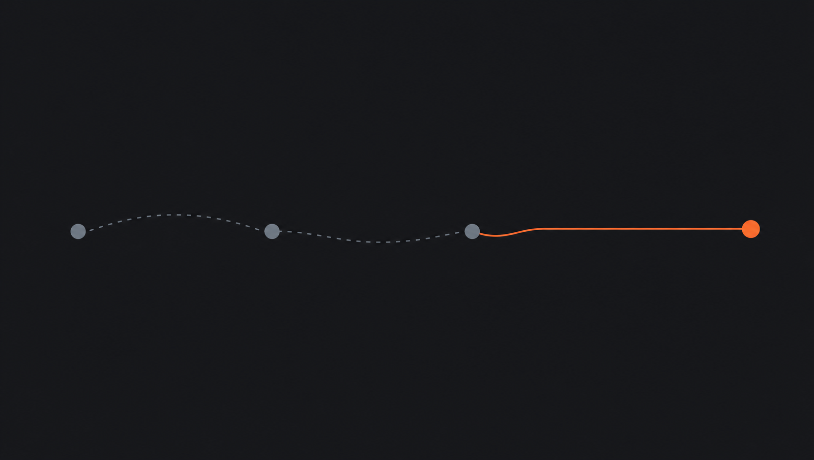 Process diagram showing capture, connect and route turning conversation into work.