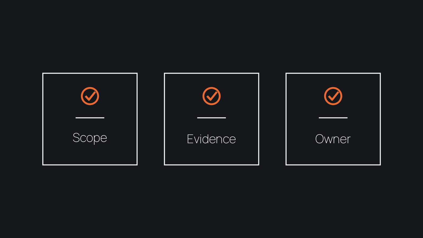 Three equal proposal criteria labelled Scope, Evidence and Owner.