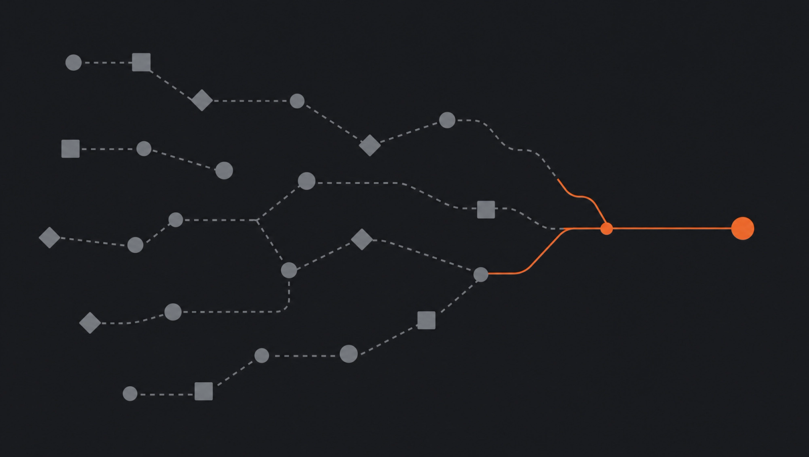 Diagram showing decisions, commitments and client context connected into shared business memory.