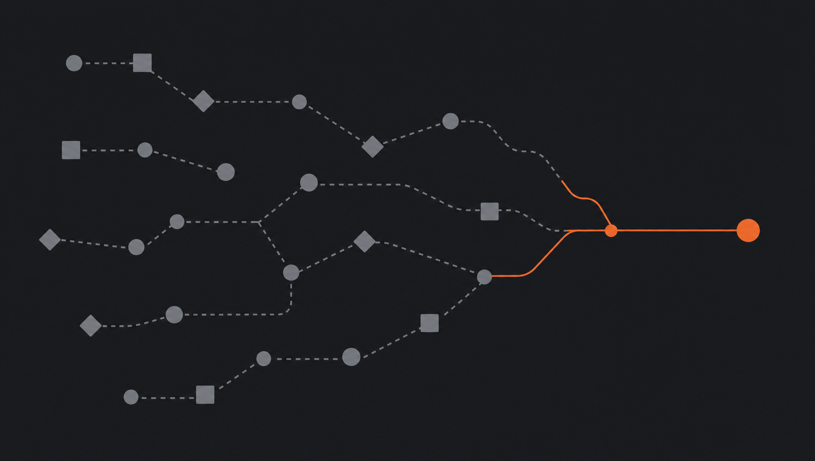 Diagram showing decisions, commitments and client context connected into shared business memory.