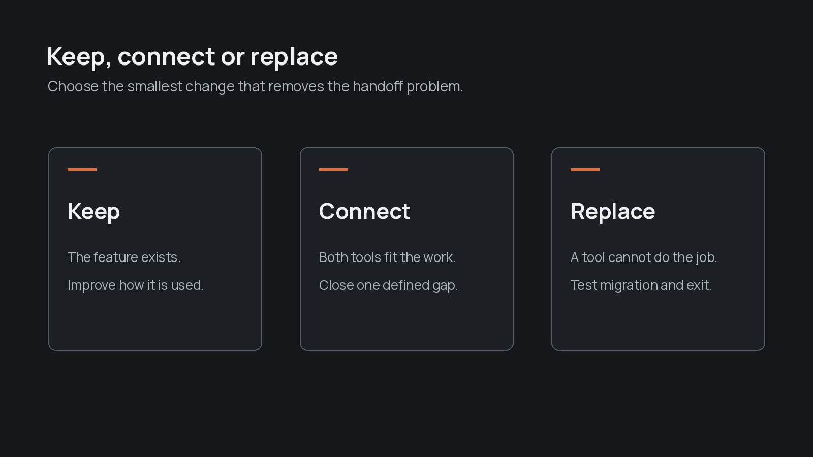 Three options compare keeping a useful tool, connecting two suitable tools and replacing a tool that cannot meet the requirement.