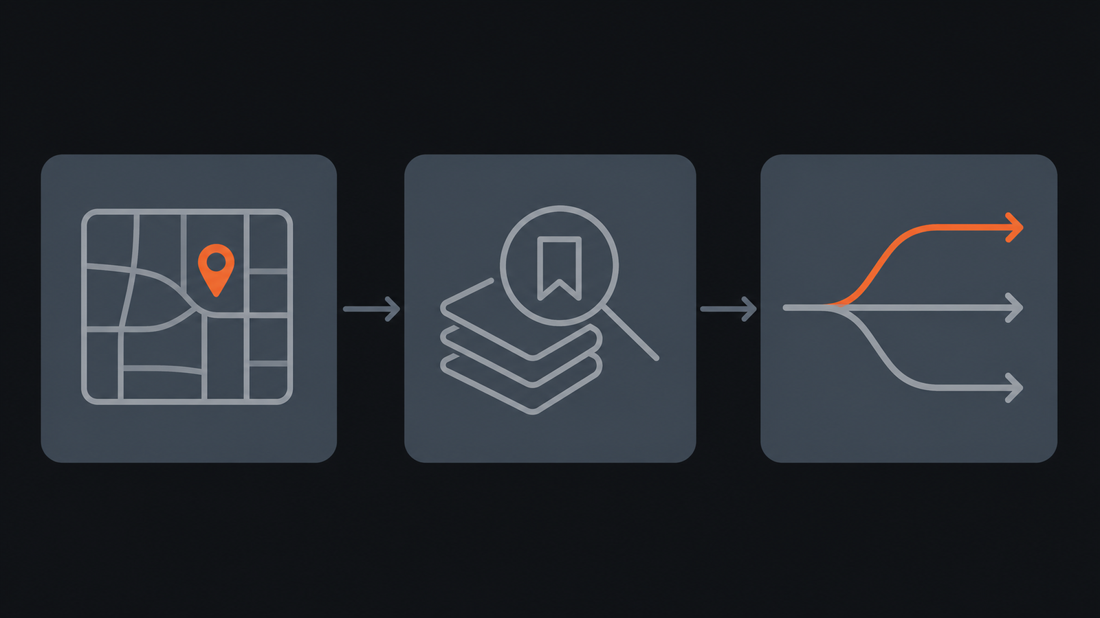 Three-step process diagram showing recurring decisions being mapped, judgement being captured, and decision rights being clarified to reduce key person risk.