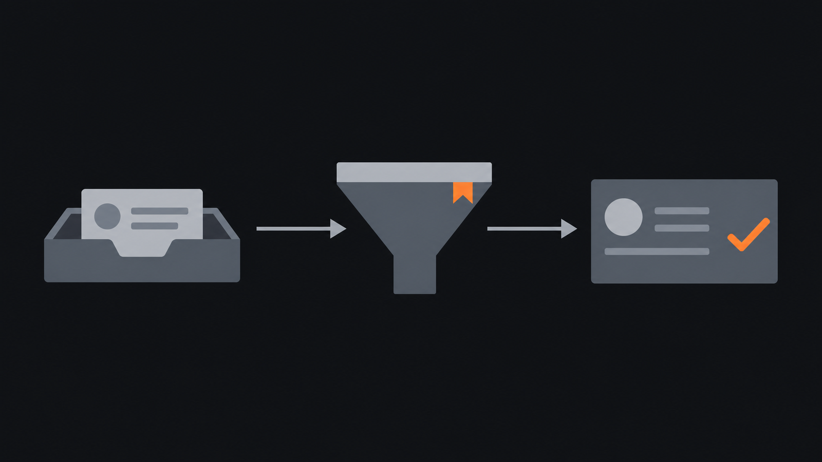 A three step workflow showing capture, decision filtering, and clean CRM write-back.