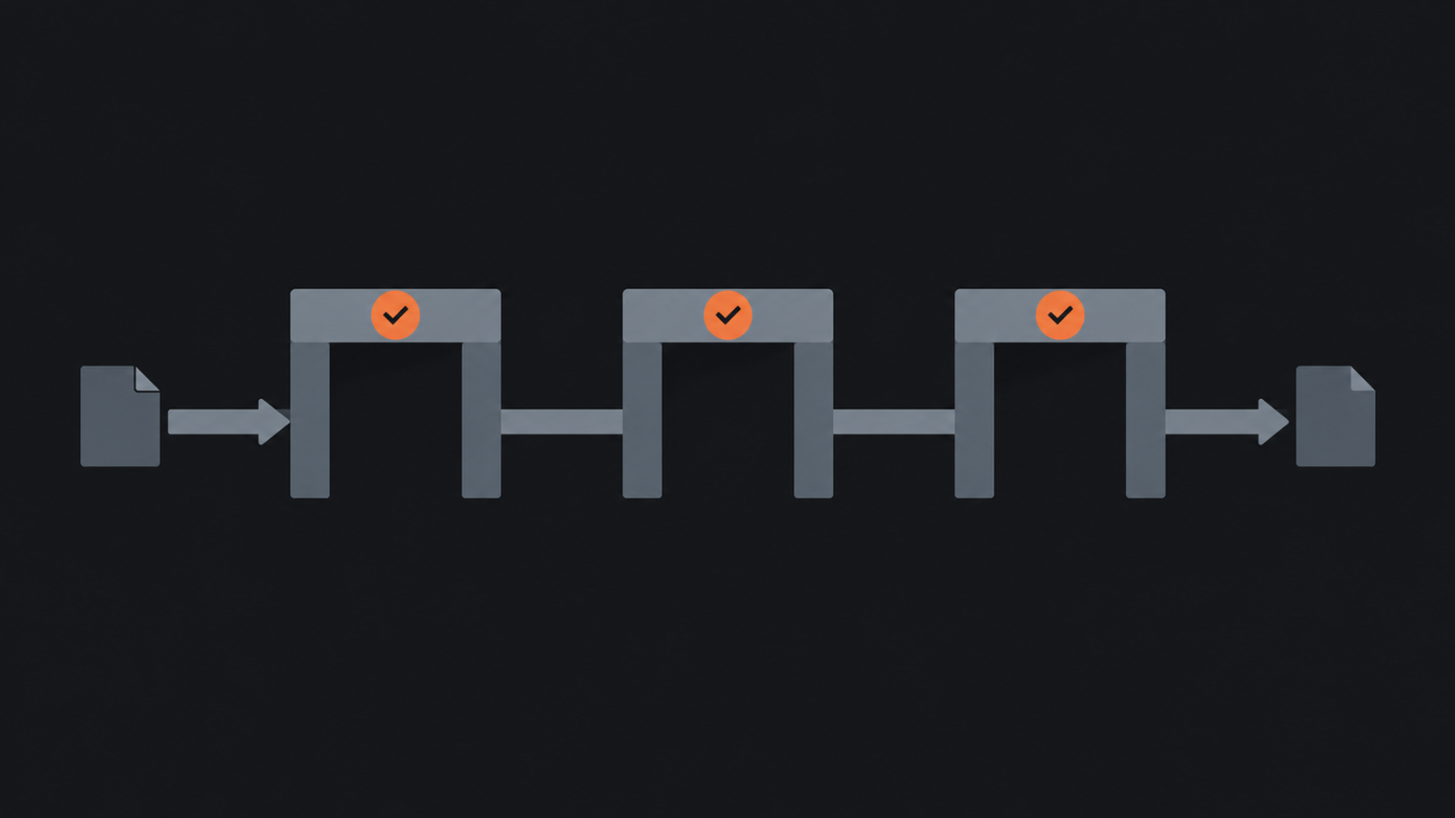 Three connected gates showing the progression from qualified lead to accepted engagement and work-ready client.