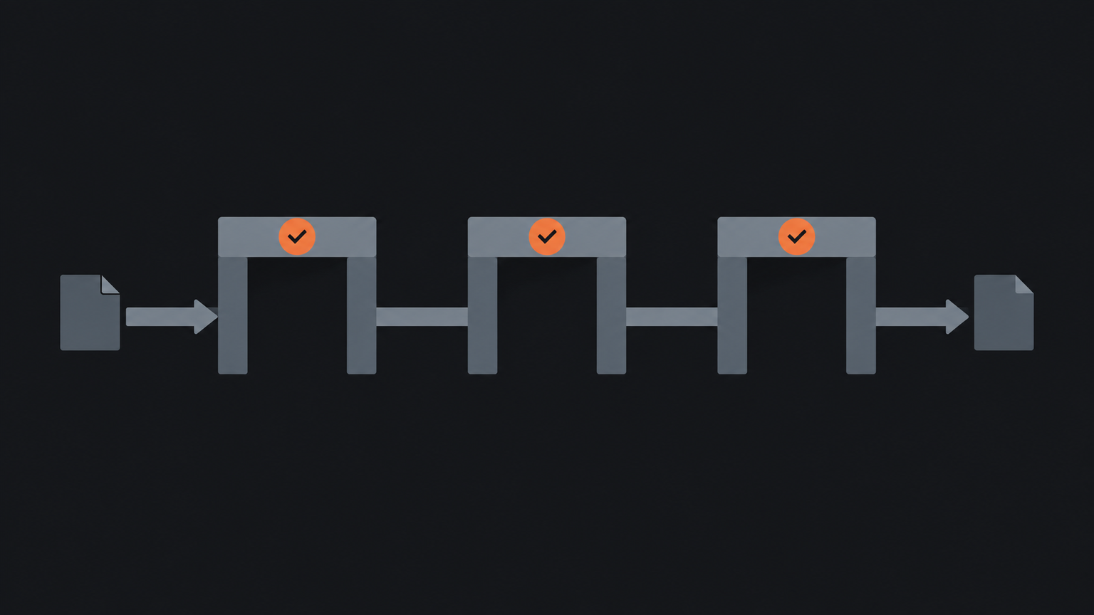Three connected gates showing the progression from qualified lead to accepted engagement and work-ready client.