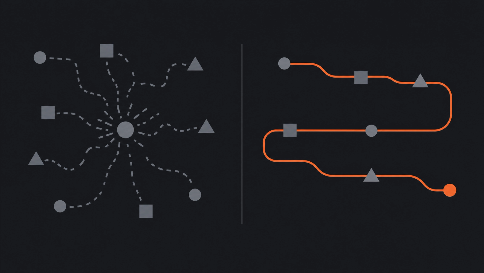 Comparison diagram showing founder-dependent memory becoming a reliable organisational brain.