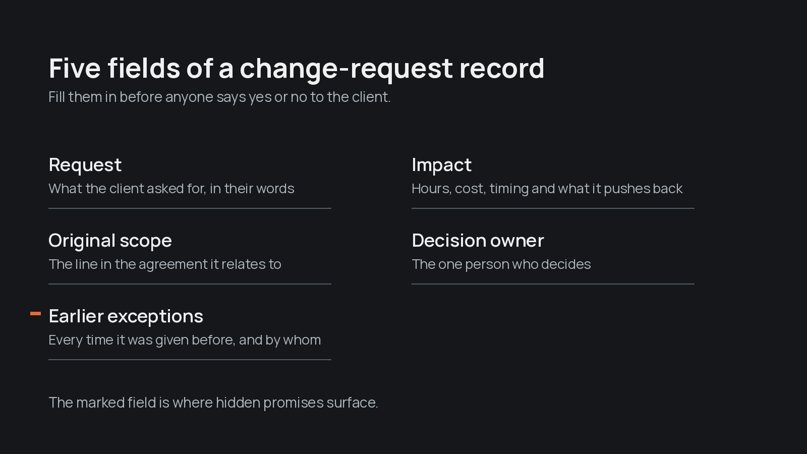 The five fields of a change-request record: request, original scope, earlier exceptions, impact and decision owner, with earlier exceptions marked.