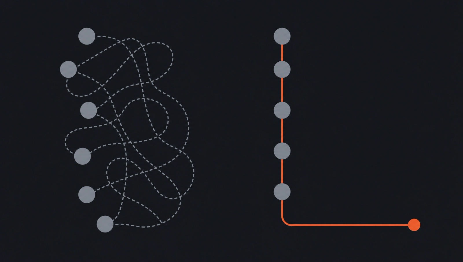Comparison diagram showing headcount growth creating more grey coordination lines while context infrastructure creates one clear path.