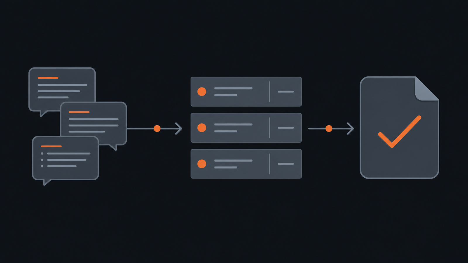 Three-step diagram showing call notes becoming structured lease fields and then a reviewed offer document.