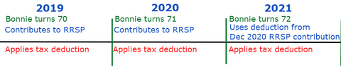 February 2020 Newsletter: RRSPs After Age 71