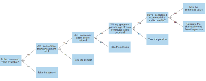 Nov 2019 Newsletter: Decision-Making in Financial Planning