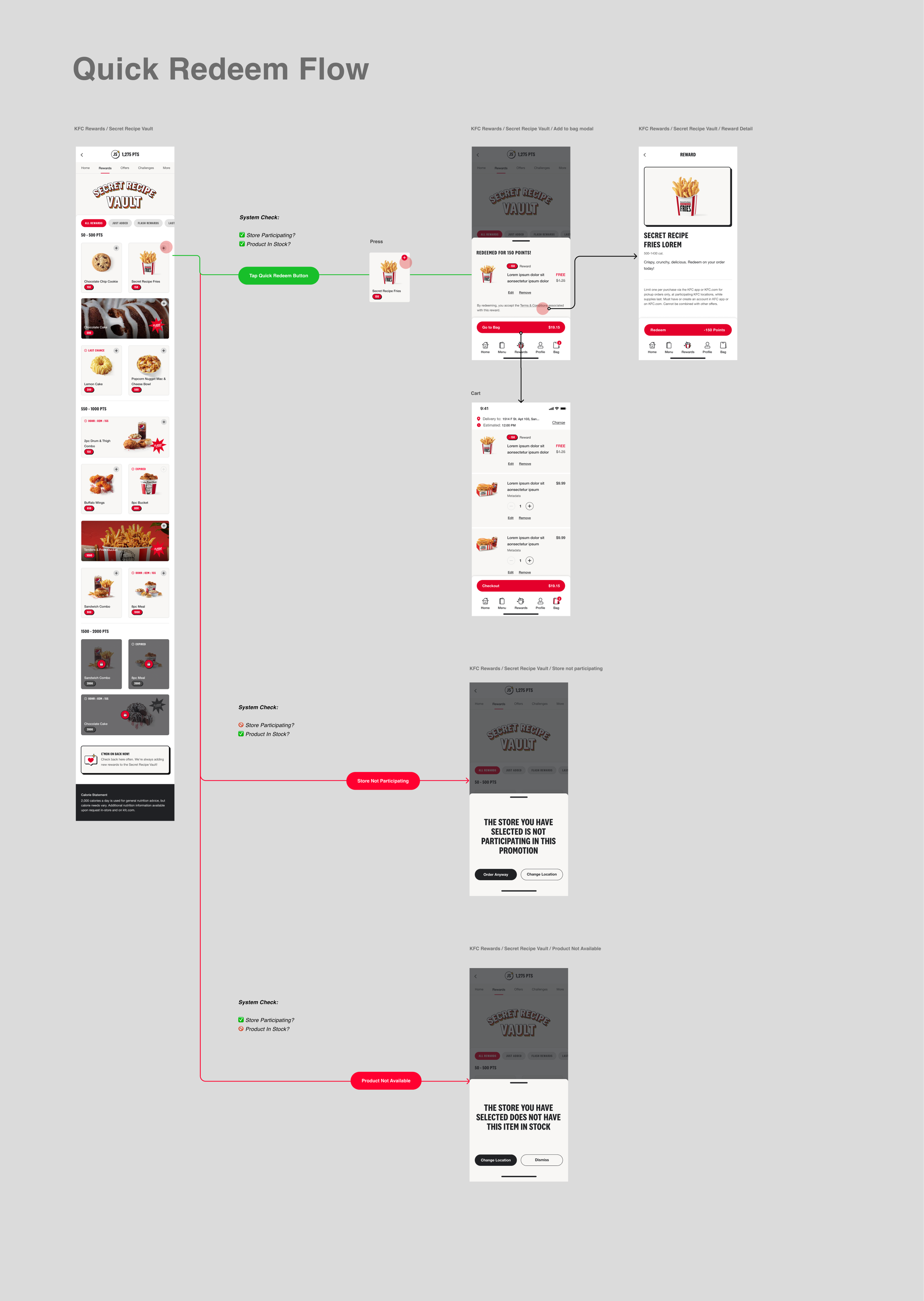Quick Redeem flow diagram
