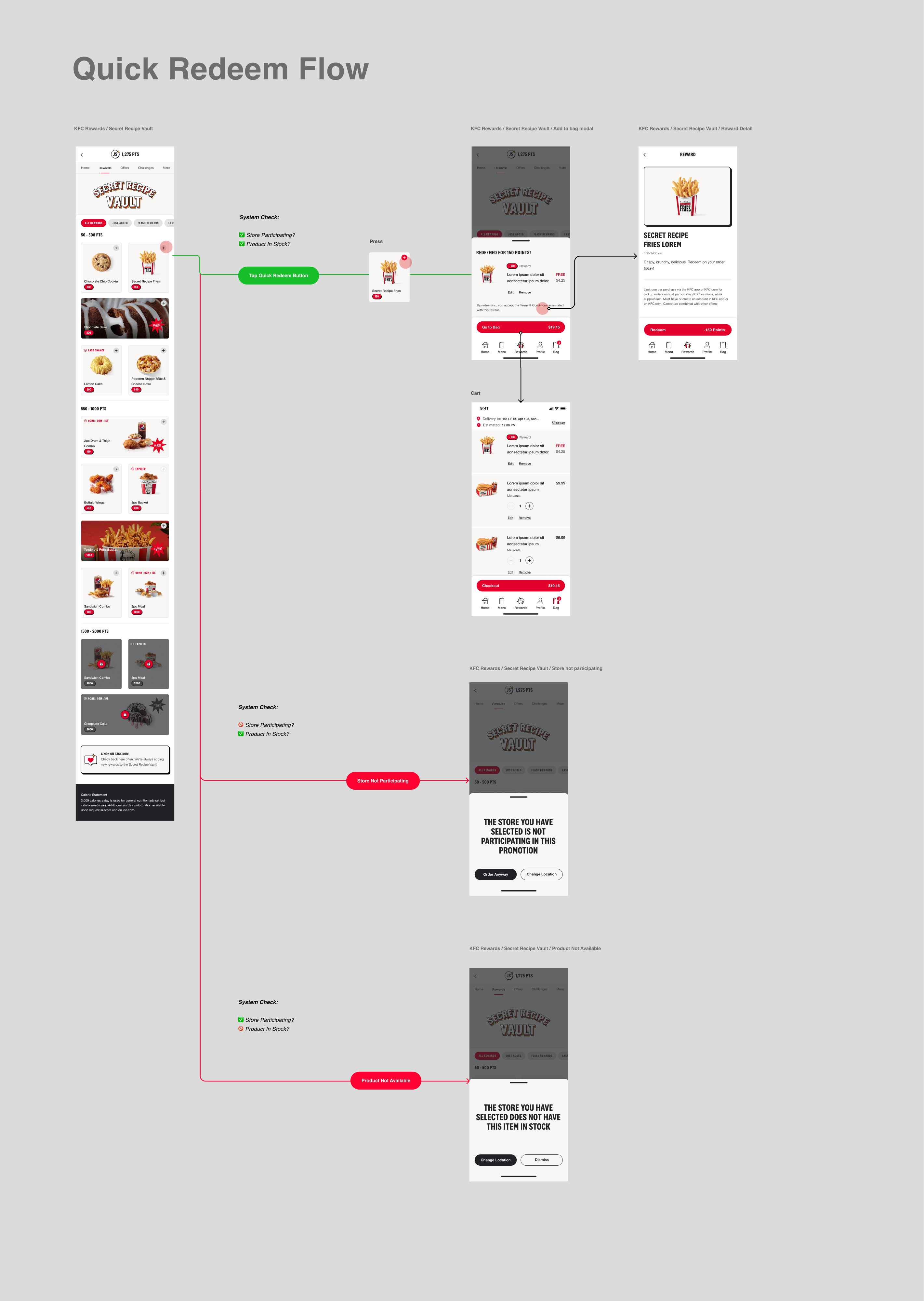 Quick Redeem flow diagram