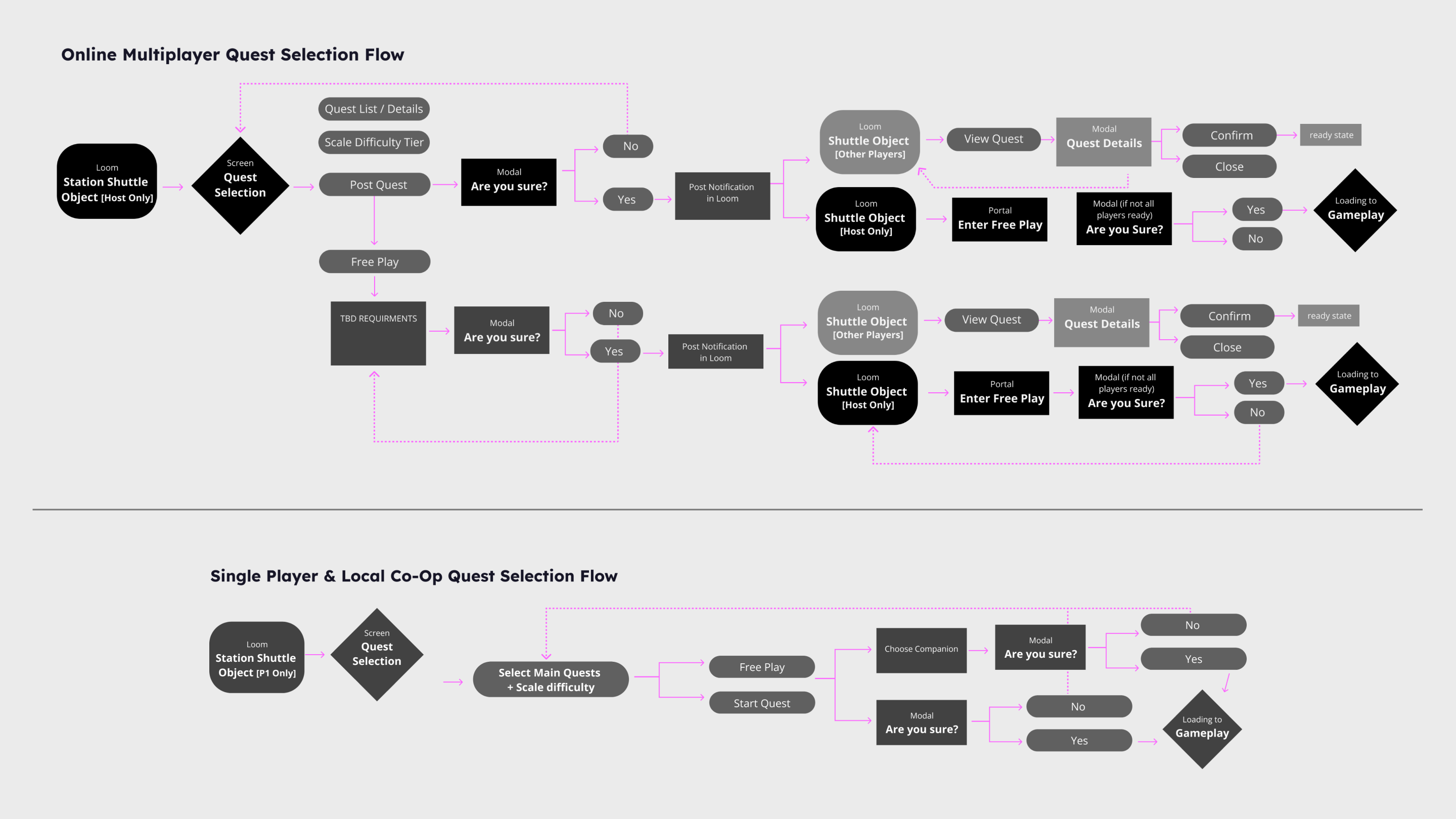 Online Multiplayer UX