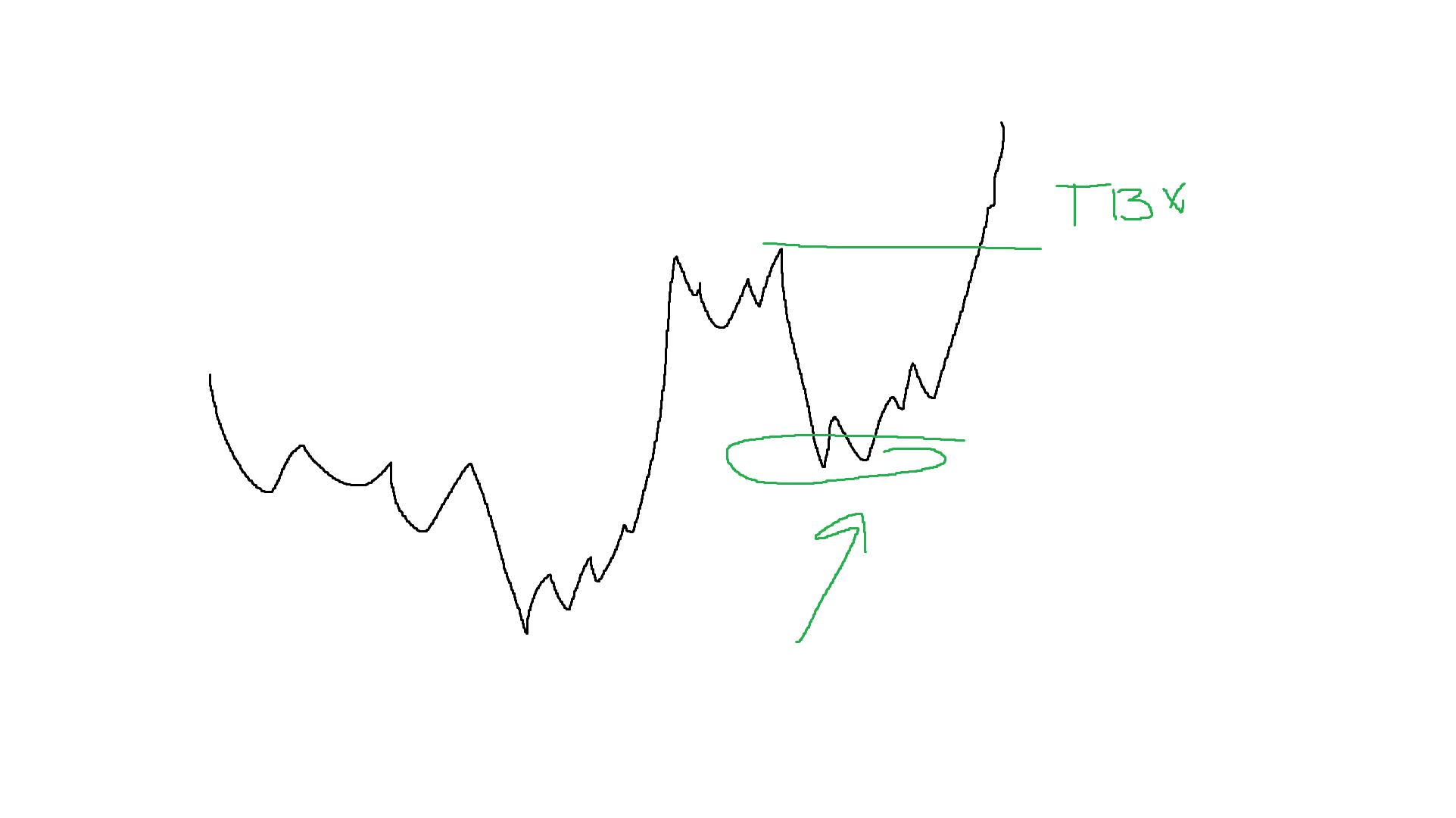 Как подключить bybit