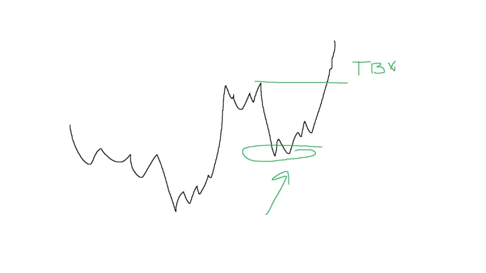 Как подключить bybit