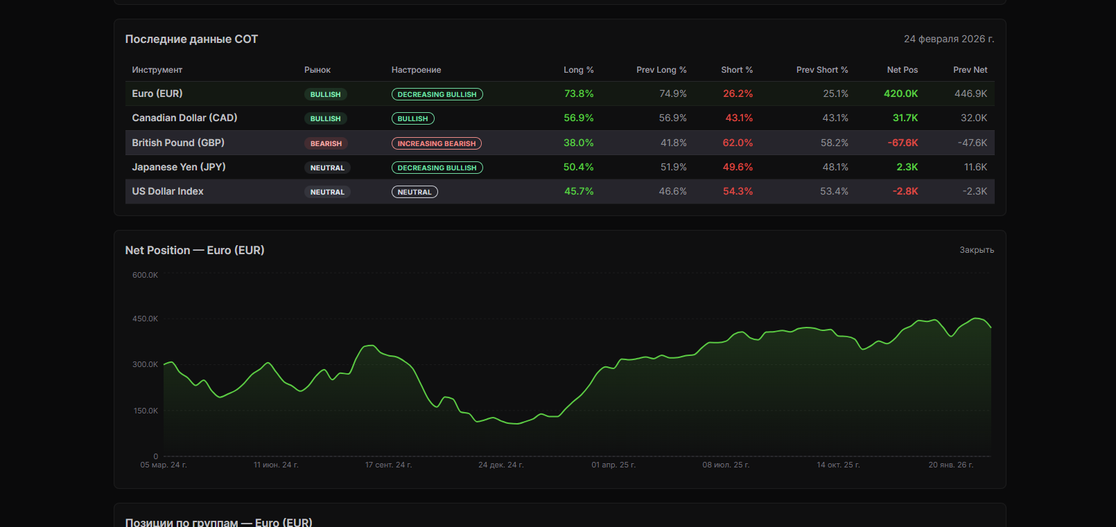 COT отчёт: что это такое и как использовать в трейдинге