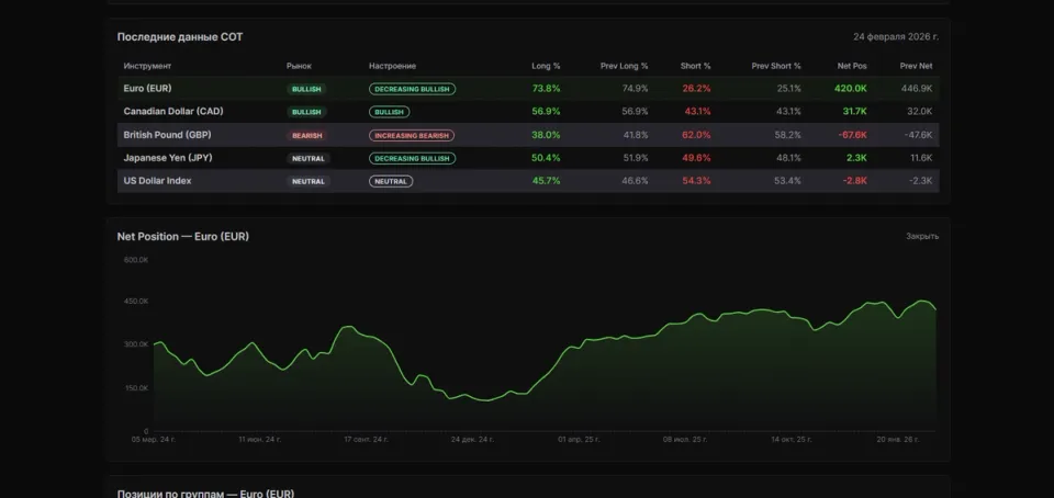 COT отчёт: что это такое и как использовать в трейдинге