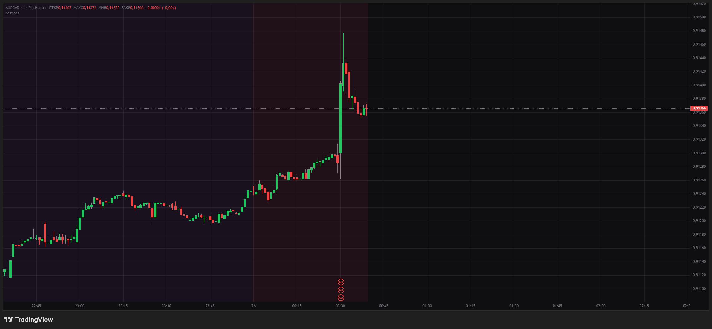 Экономические новости на графиках