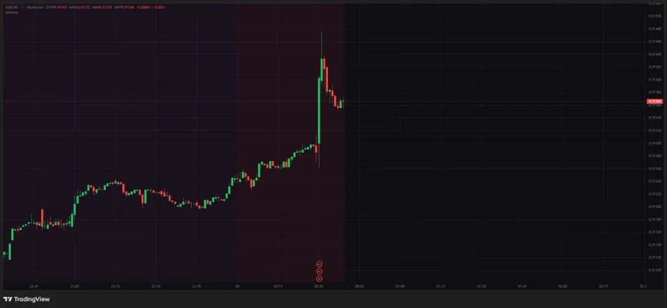Экономические новости на графиках
