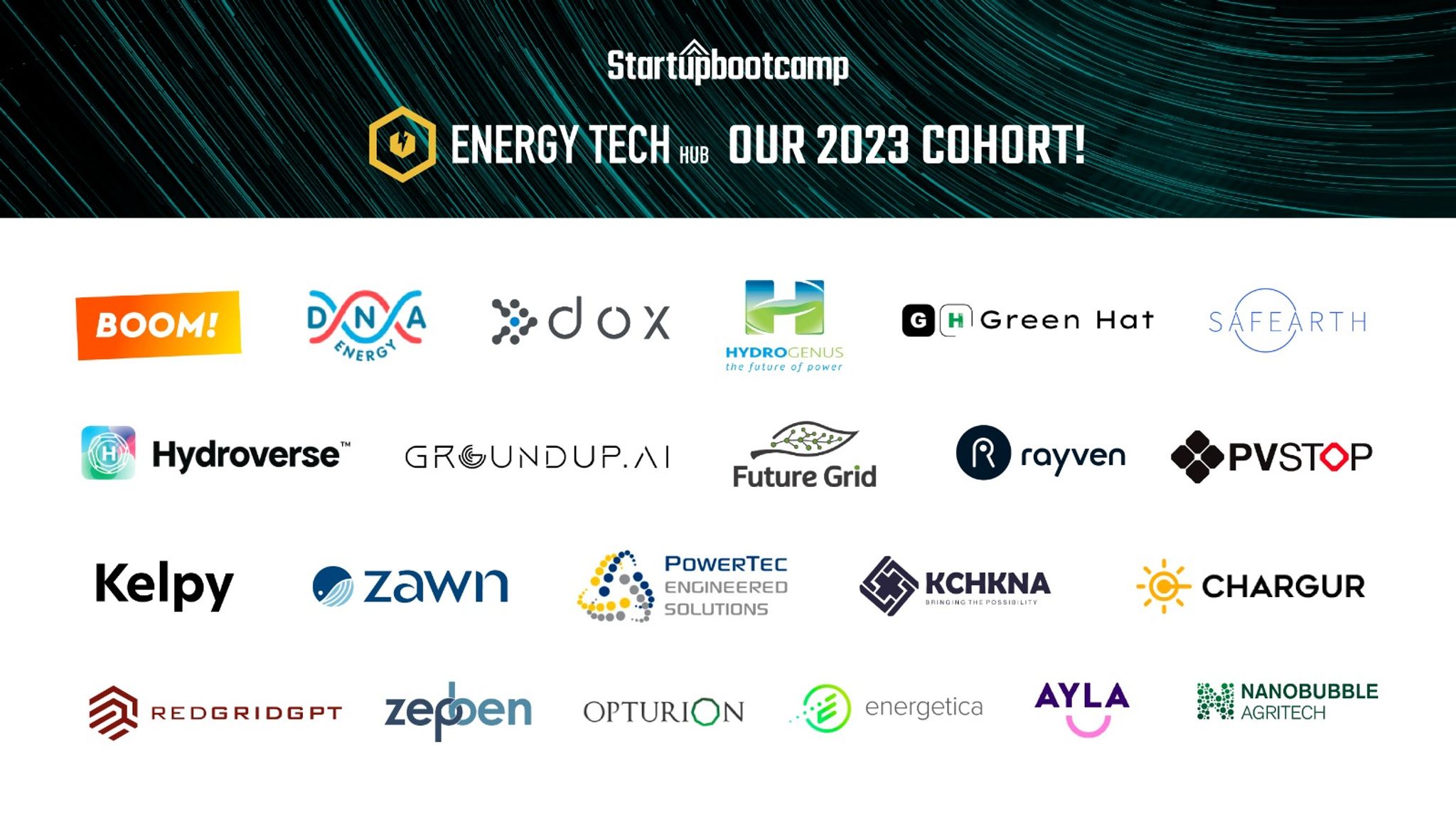 Learn who is in our EnergyTech Hub 2023 Cohort!