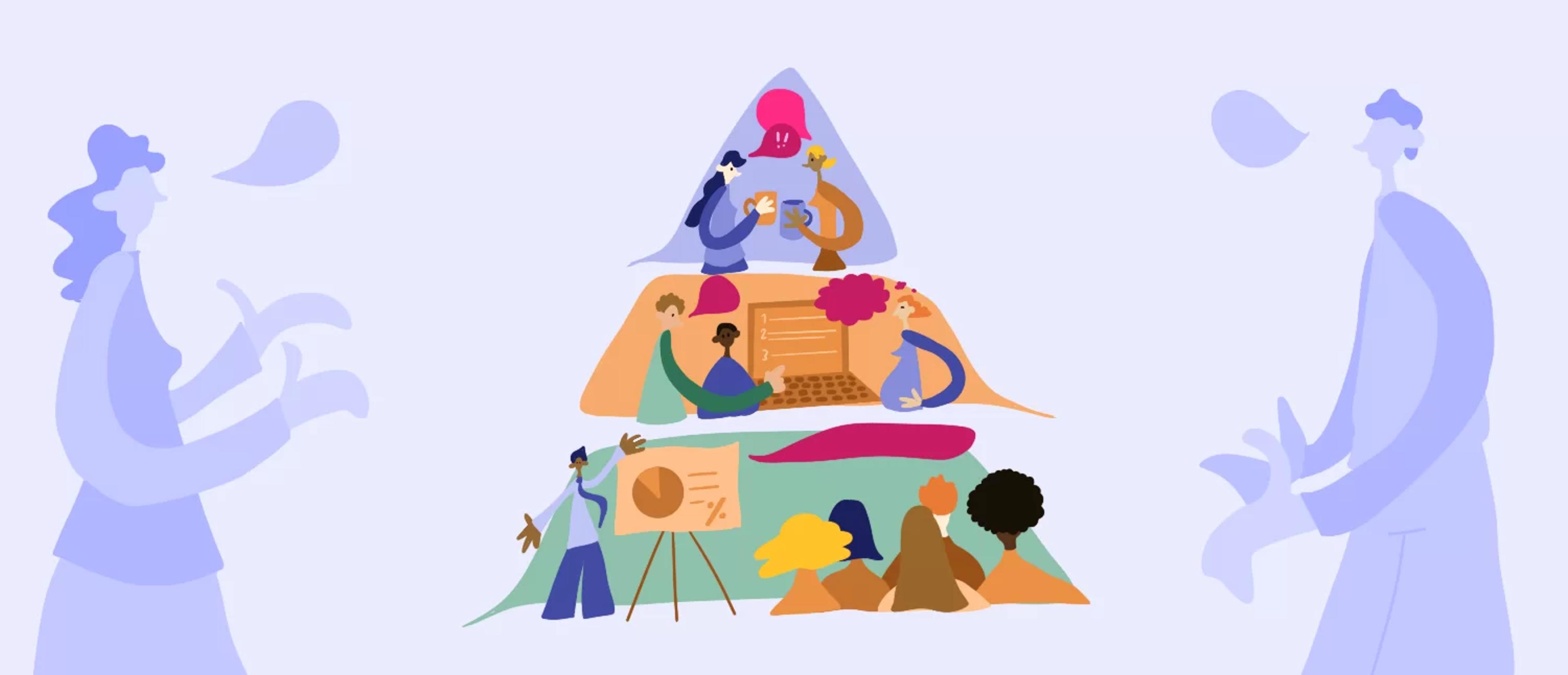 Illustrasjon av pyramideprinsippet