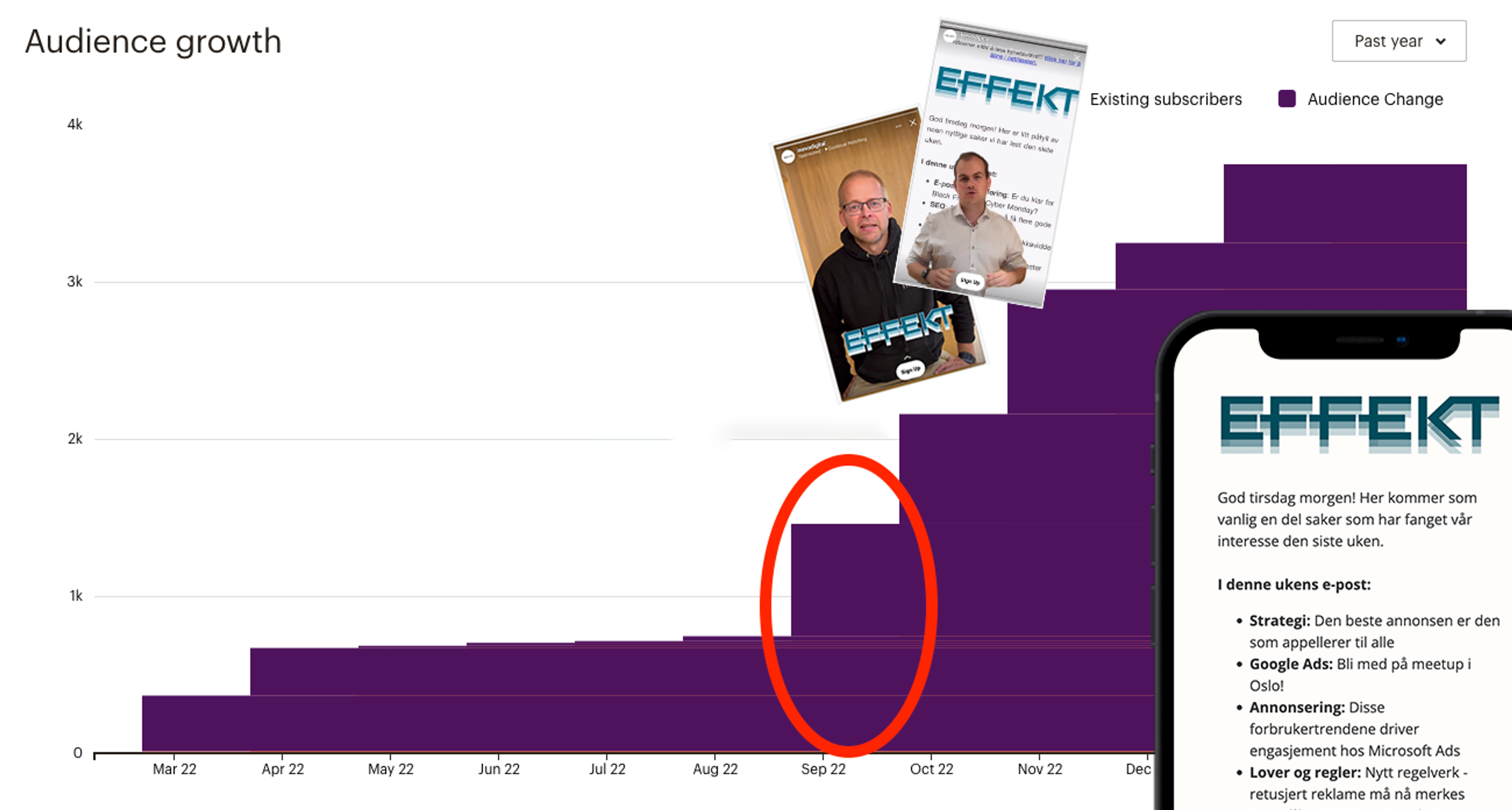 Graf med utviklingen i antall påmeldinger på EFFEKT