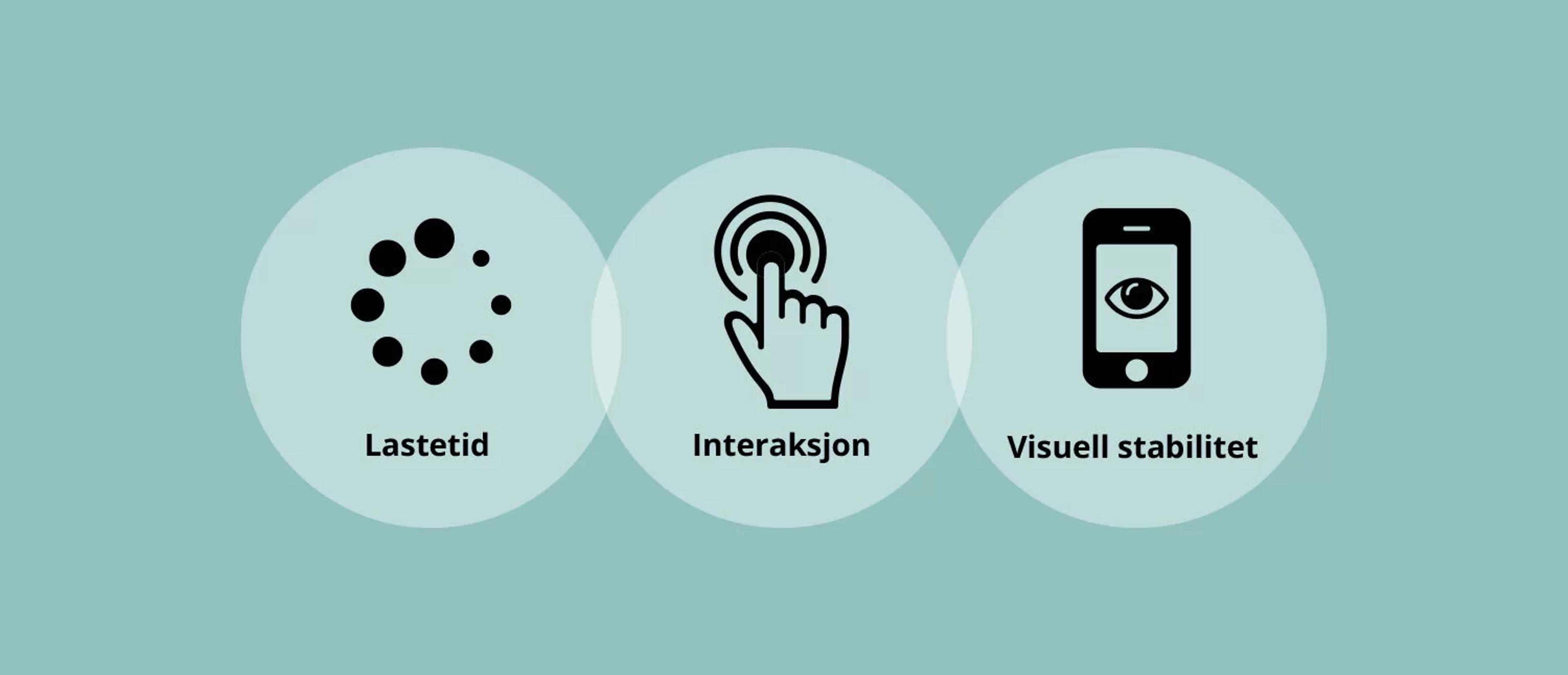 Lastetid, interaksjon og visuell stabilitet