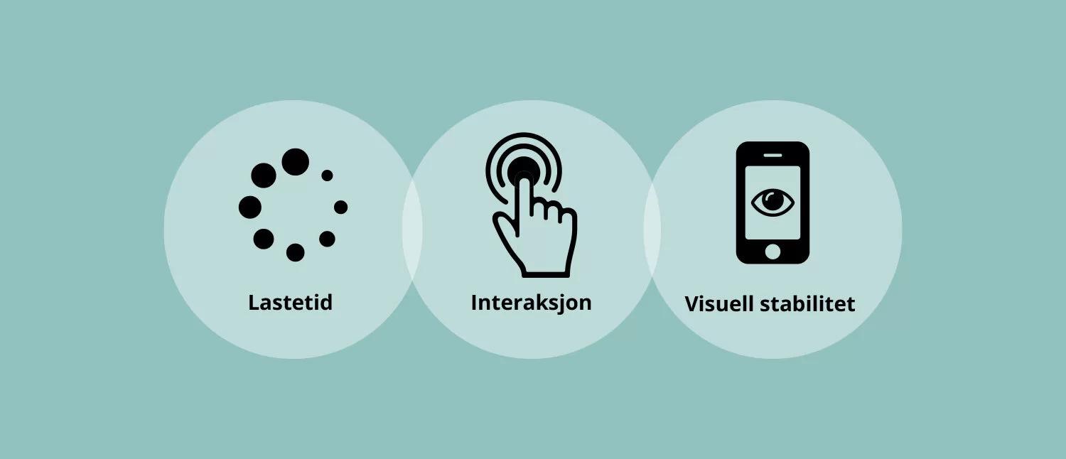 Lastetid, interaksjon og visuell stabilitet