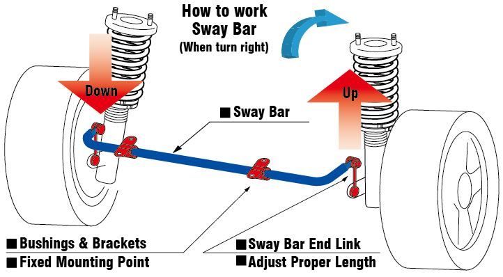 Anti-Roll Bars, Sway Bar, Stability Bars