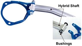 Type HB (Hybrid Shaft)