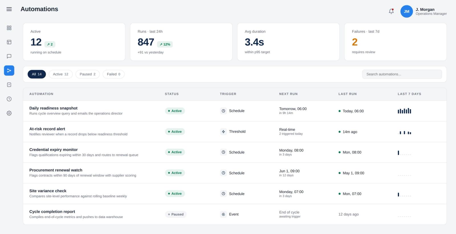 Automate routine work with ResAI