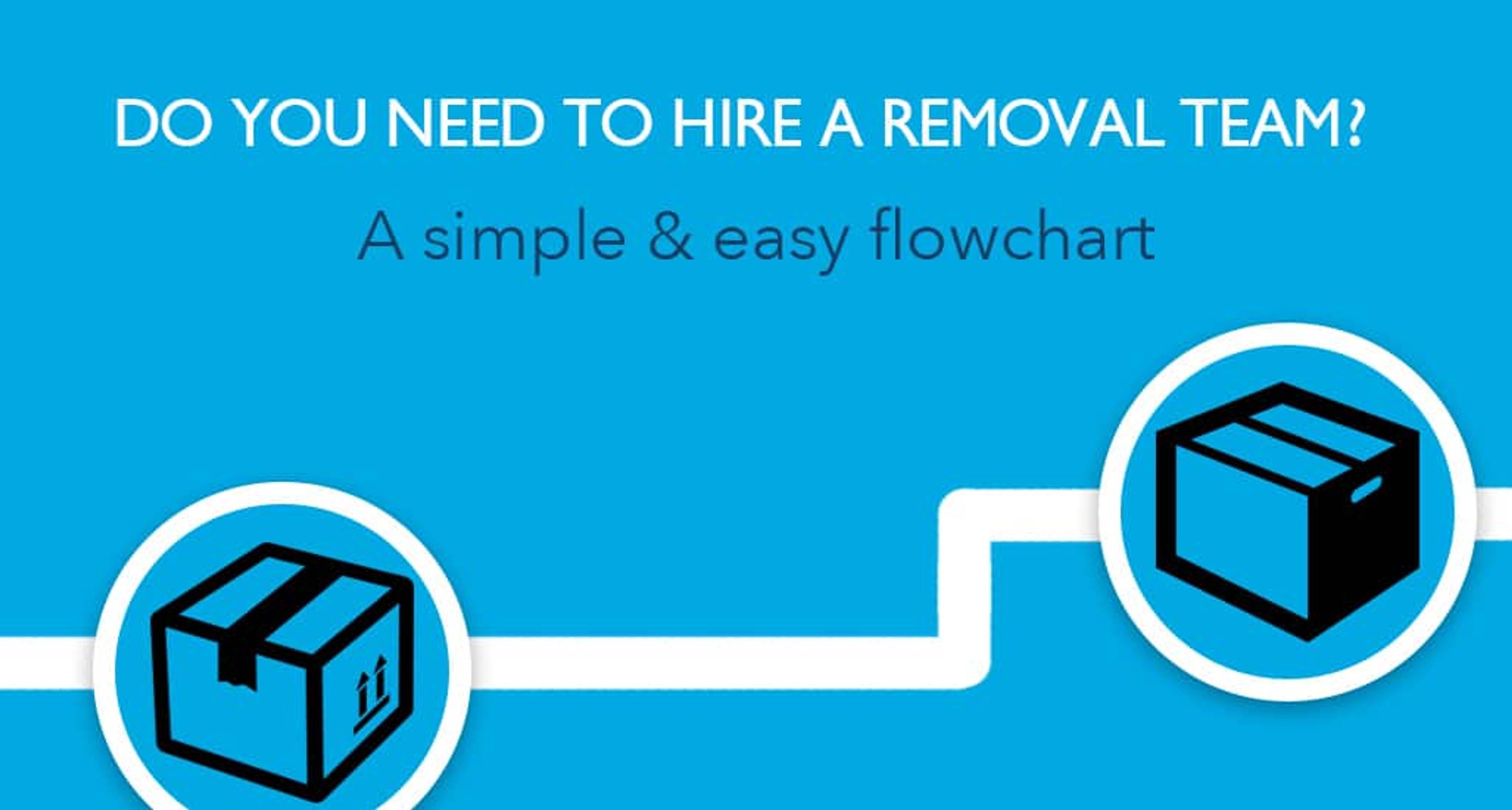 Do you need to hire a Removal Team? The quick and easy flowchart