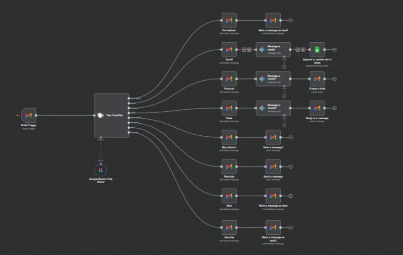 Email Automation Agent