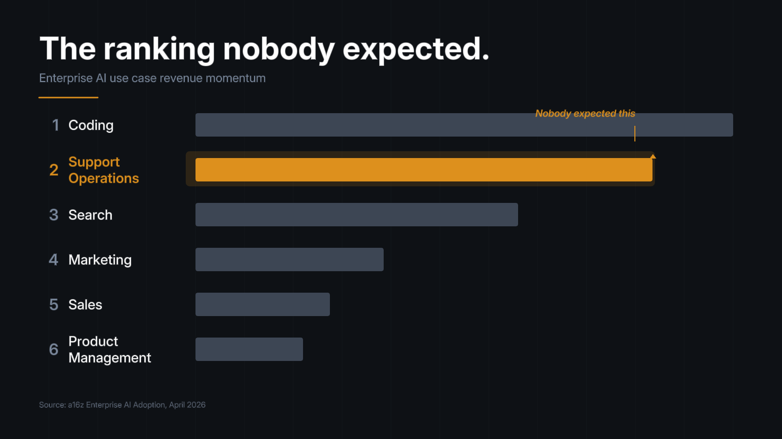 The ranking nobody expected