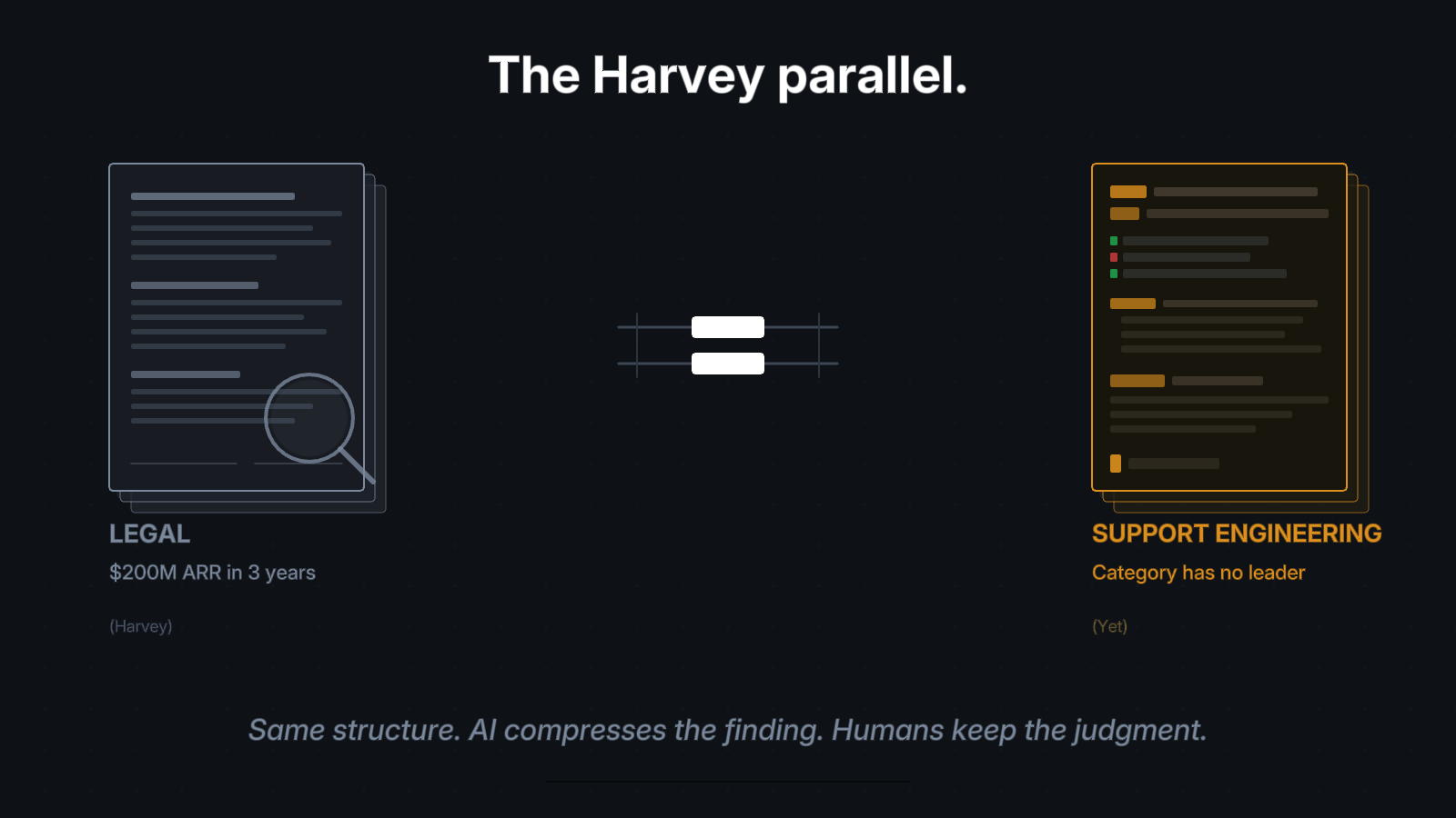 The Harvey parallel