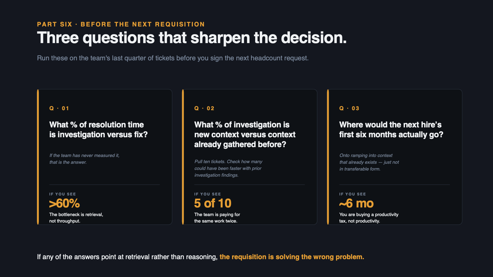 What to ask before the next requisition