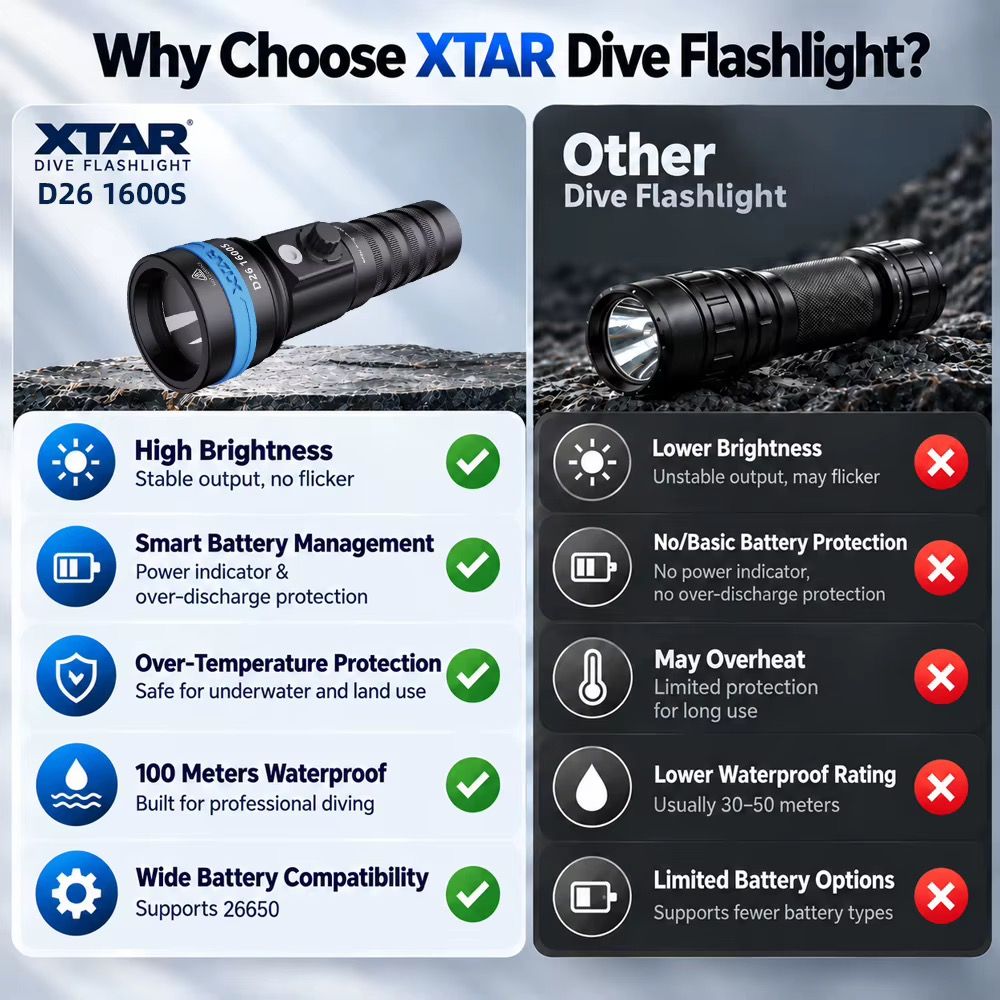XTAR D26 1600LM 4