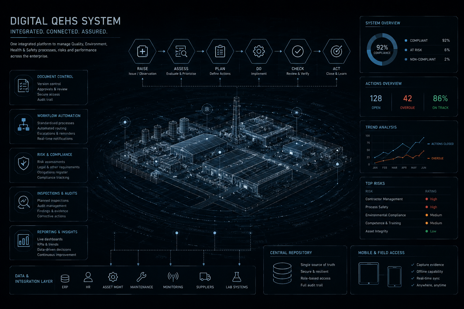 Digital system