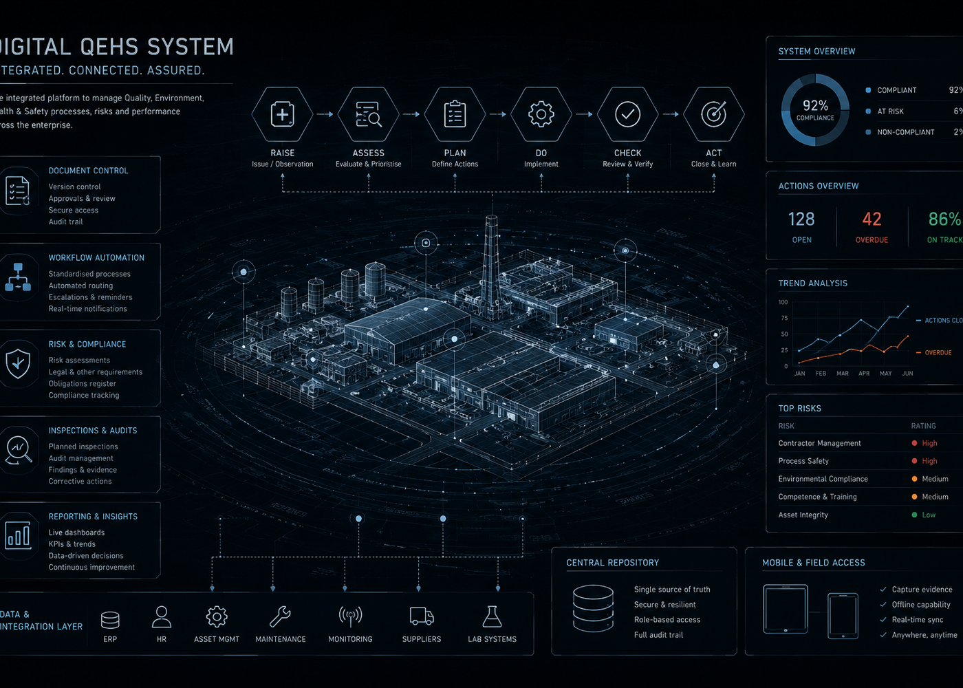 Digital system