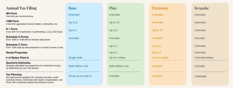 Annual tax filing pricing guide from Harness