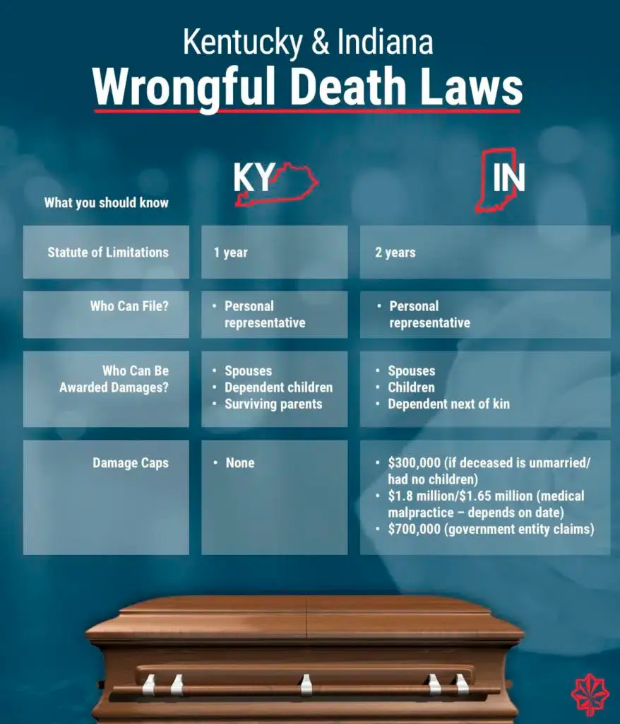an image of a coffin and some text