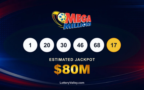 Mega Millions draw recap graphic showing the winning numbers and estimated next jackpot of $80M.