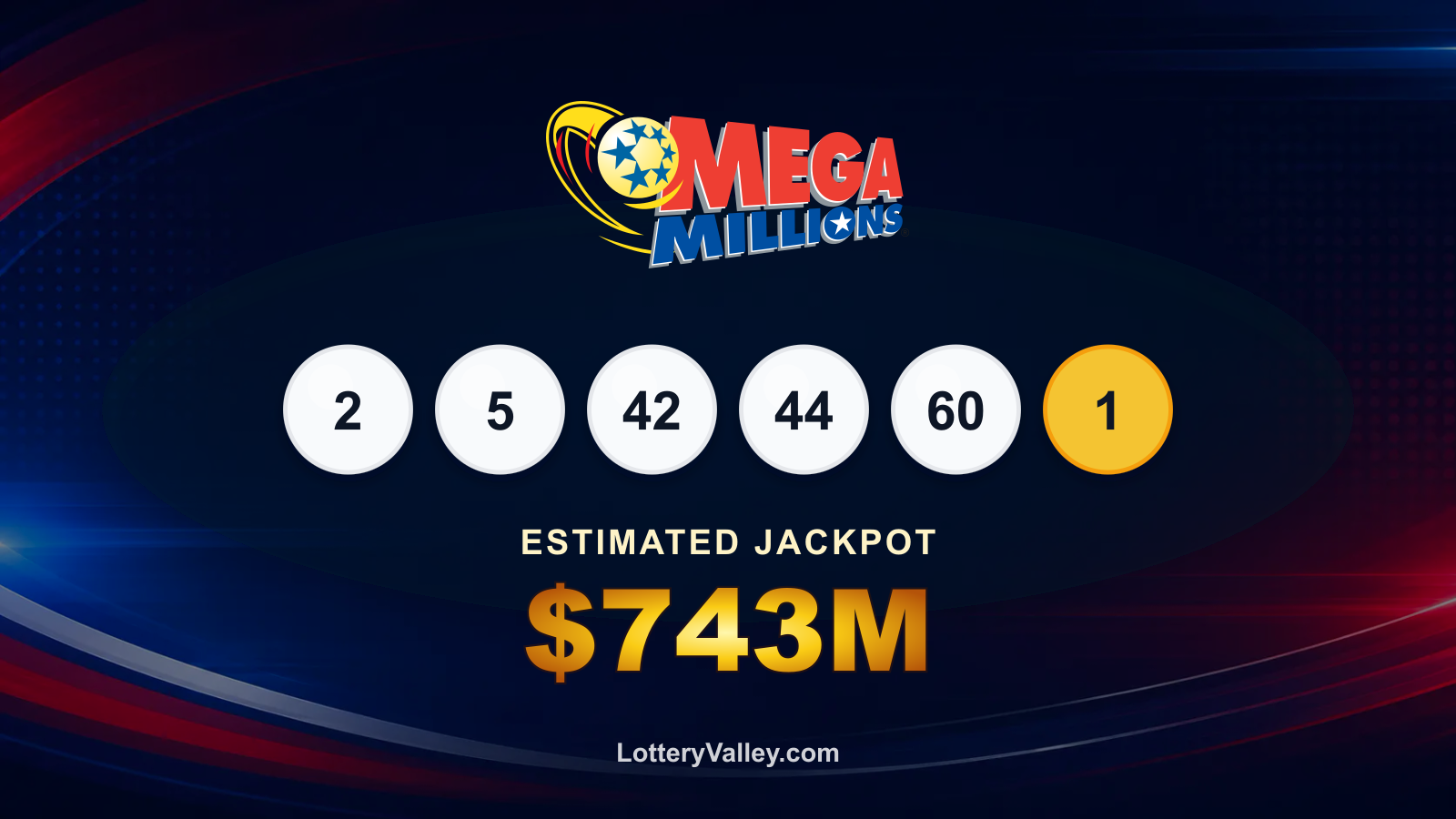 Mega Millions draw recap graphic showing the winning numbers and estimated next jackpot of $743M.